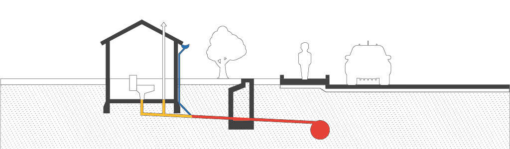 Grafik zum Mischwasser-Entwässerungssystem