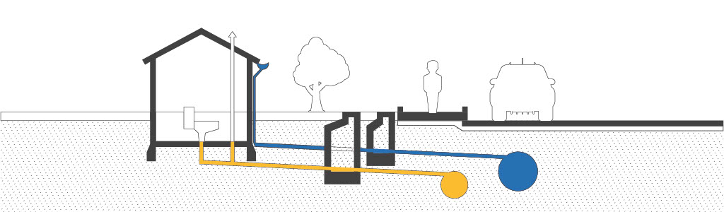 Grafik zum Trennsystem für die Entwässerung